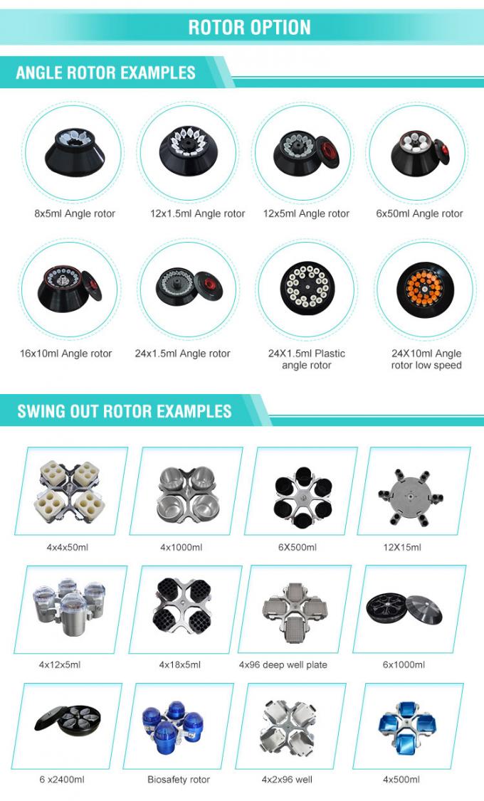 TGL-16 16000rpm 90ml टेबल टॉप रेफ्रिजरेटेड रेफ्रिजरेटर पर्यावरण के अनुकूल रेफ्रिजरेटर के साथ,मल्टीपर्पज लैब सेंट्रिफ्यूज मशीन 5